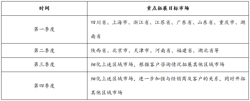 公司年度营销计划书，营销计划行动计划营销策略？