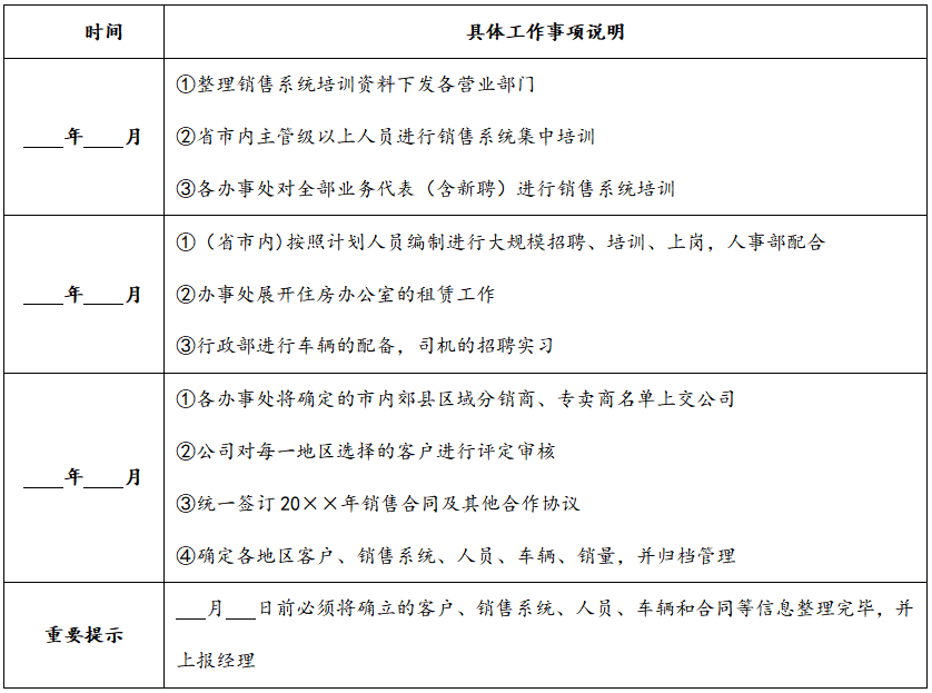 公司分公司年度销售计划书，销售工作计划及各项工作措施？