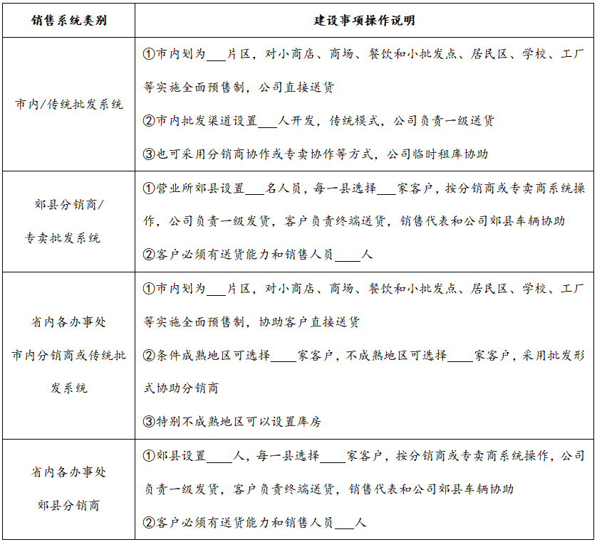 公司分公司年度销售计划书，销售工作计划及各项工作措施？