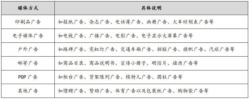 广告策划管理制度，广告策划方案制作发布与效果评估？