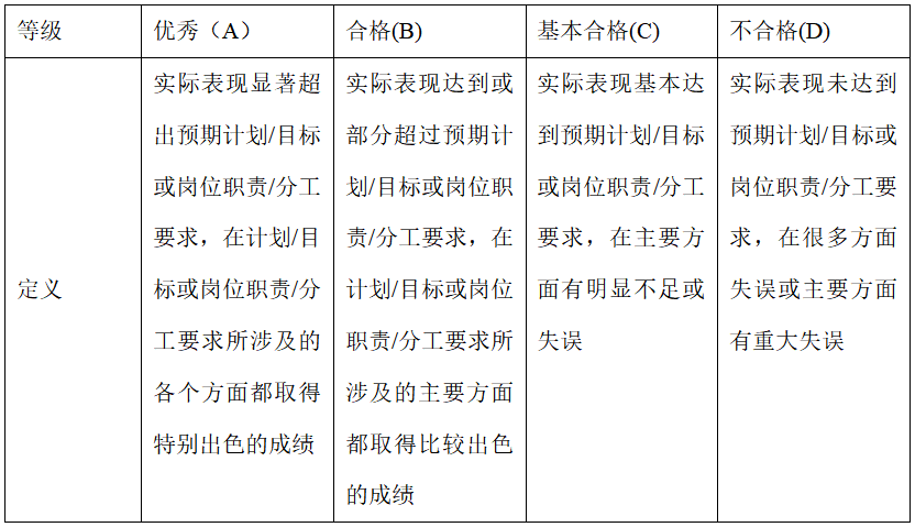 公司绩效考核标准，绩效考核内容流程指标标准？