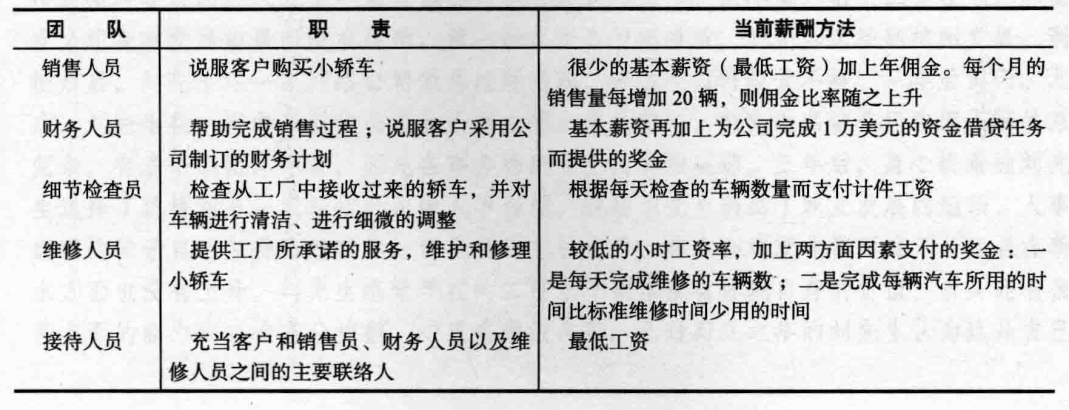 制订奖励计划实训项目，奖励计划实训指导考核案例资料？