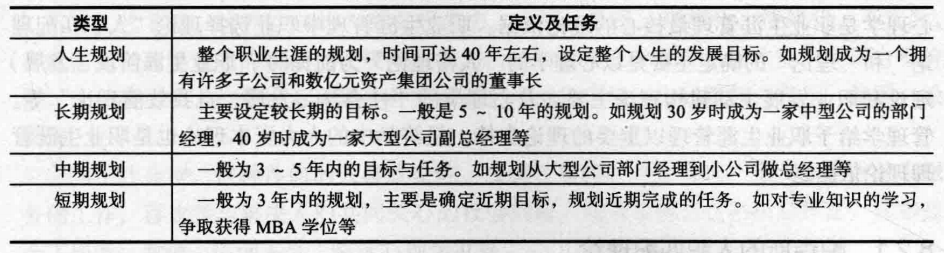 职业生涯规划，员工职业生涯规划四种类型？