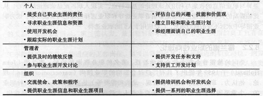 职业生涯规划，员工职业生涯规划四种类型？