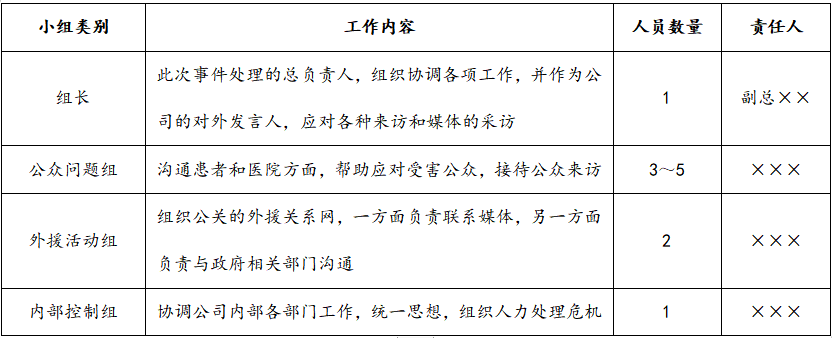 危机公关处理方案，危机公关处理措施？