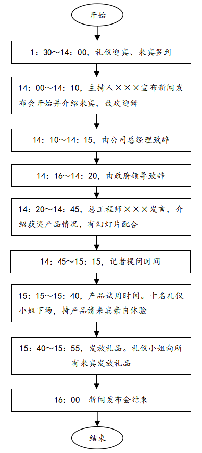 新闻发布会实施方案，新闻发布会实施流程及内容？