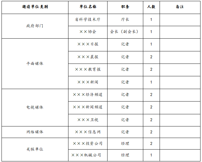 新闻发布会实施方案，新闻发布会实施流程及内容？