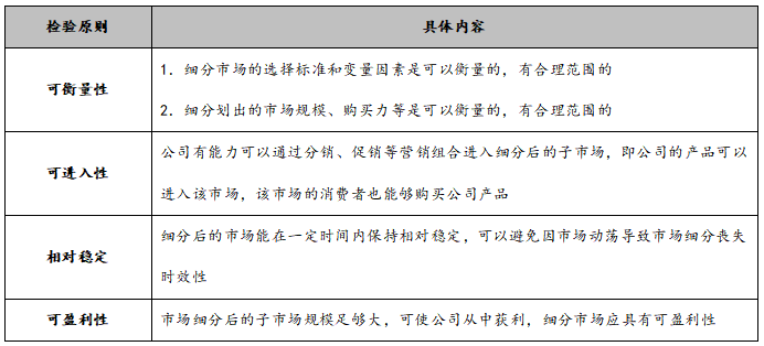 市场细分管理规定，市场细分研究手段说明表？