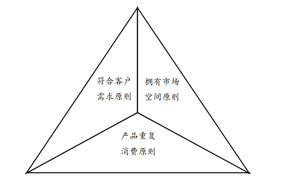 产品组合管理办法，产品组合设计和产品组合策略选择？