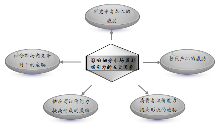 目标市场选择方案，目标市场现状分析细分说明？