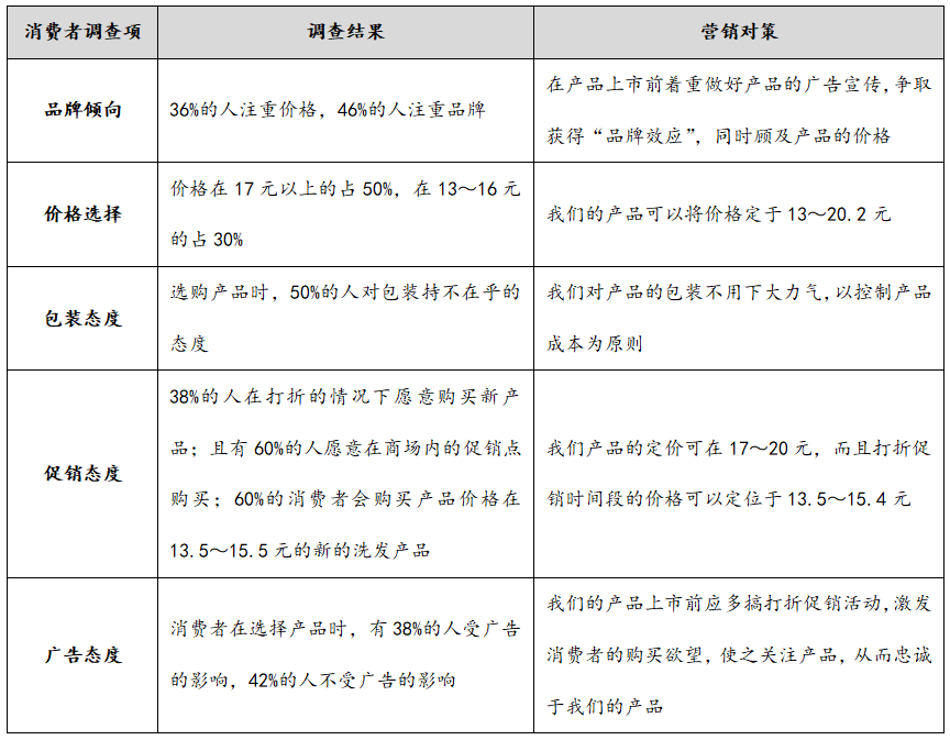 新产品上市定价方案，新产品定位和市场调查分析？