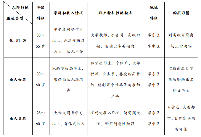 产品年度促销方案，产品年度市场分析宣传推广方案？