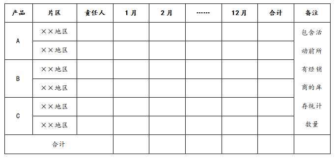 经销商年度促销计划，经销商年度促销工作规划效果评估？