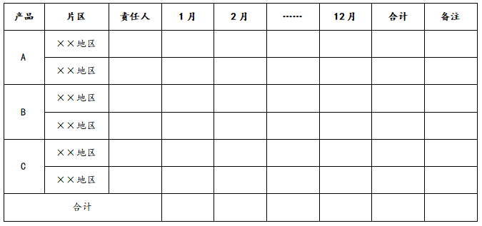 经销商年度促销计划，经销商年度促销工作规划效果评估？