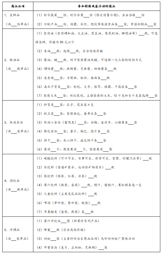 卖场节假日促销方案，卖场节假日促销宣传及预算方案模板？