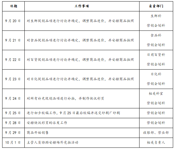 卖场节假日促销方案，卖场节假日促销宣传及预算方案模板？