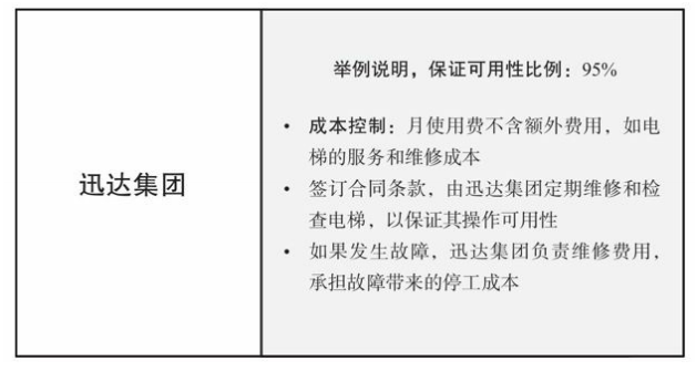 商业模式保证可用性模式的创新者，保证可用性模式的创新的特点？