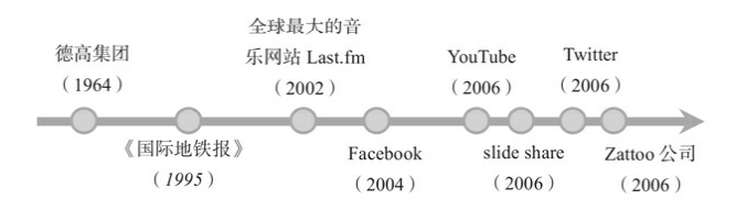 商业模式隐性收入模式的创新者，商业模式隐性收入模式的创新的特点？