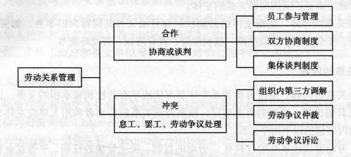 劳动关系管理的含义，劳动关系管理的含义基本原则？