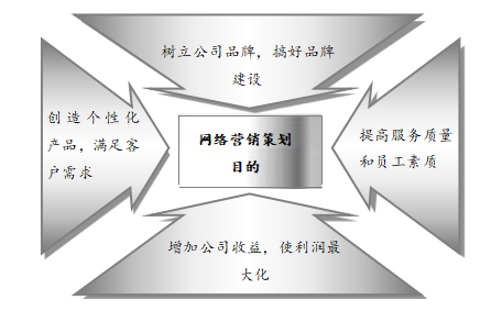 网络营销实施管理制度，网络营销实施管理制度及流程？