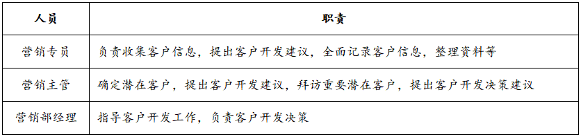 客户开发通用方案，客户开发的流程方案？