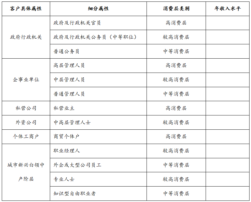 客户开发通用方案，客户开发的流程方案？