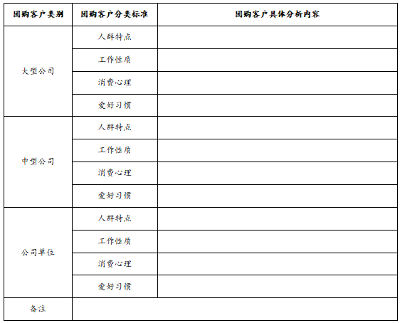 团购客户信息汇总表，团购客户信息汇总表模板？