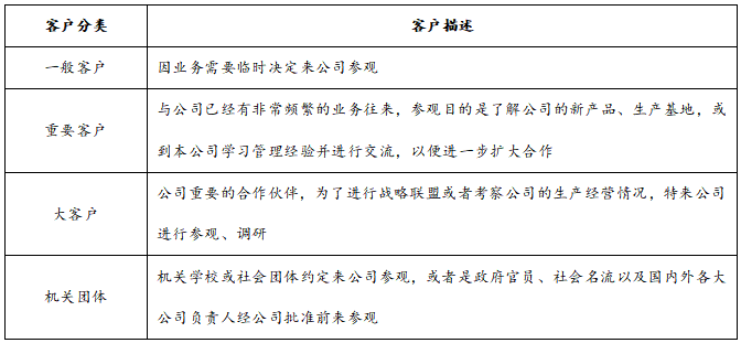 客户参观接待方案，客户参观接待流程和方案？