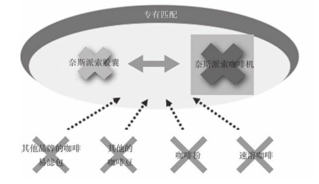 商业模式锁定模式的创新者，商业模式锁定模式的创新有什么特点？