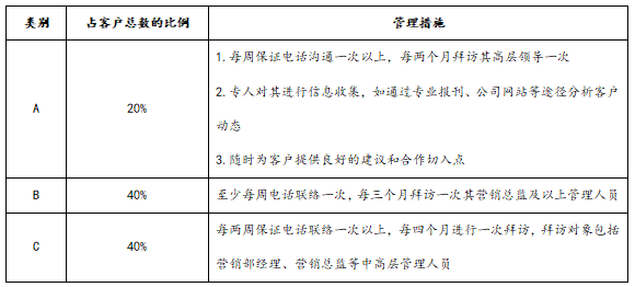 客户档案管理方案，客户档案信息立档归档管理使用方案？