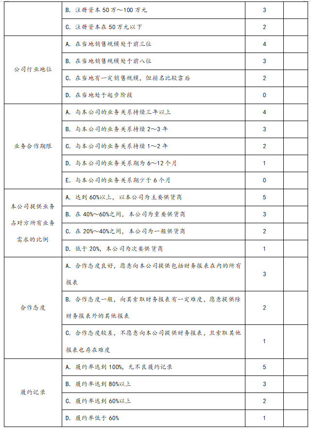 客户基本情况评估表，客户基本情况评估表模板？