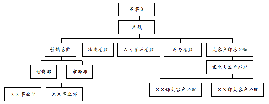 大客户综合管理制度，大客户管理制度及流程？