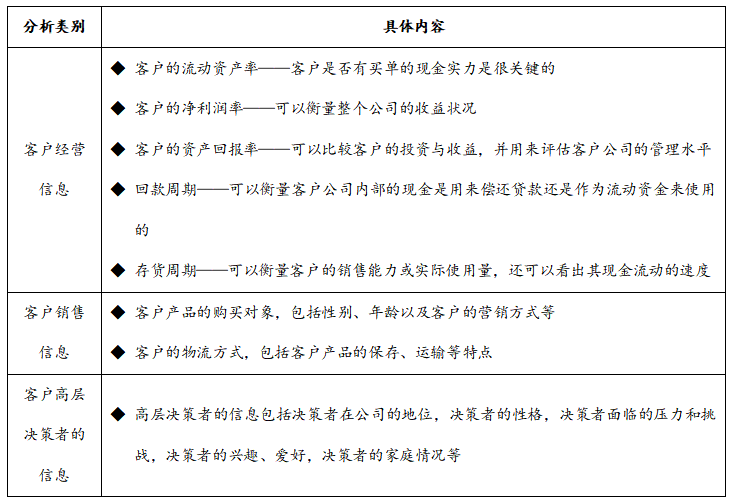 大客户开发方案，大客户开发具体工作流程方案怎么写？