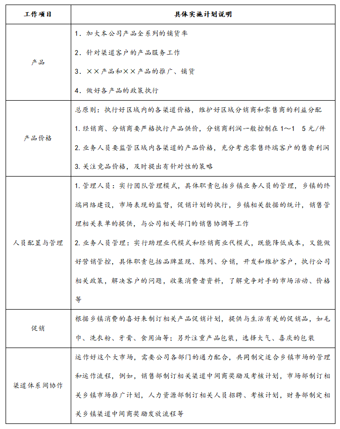 分销渠道策划方案，分销渠道分销模式分析与渠道模式策划方案