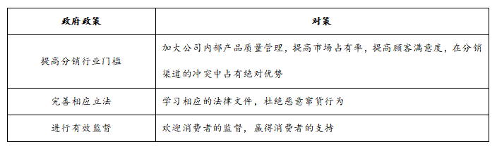 分销渠道冲突解决方案，分销渠道冲突形式原因调查处理方案？