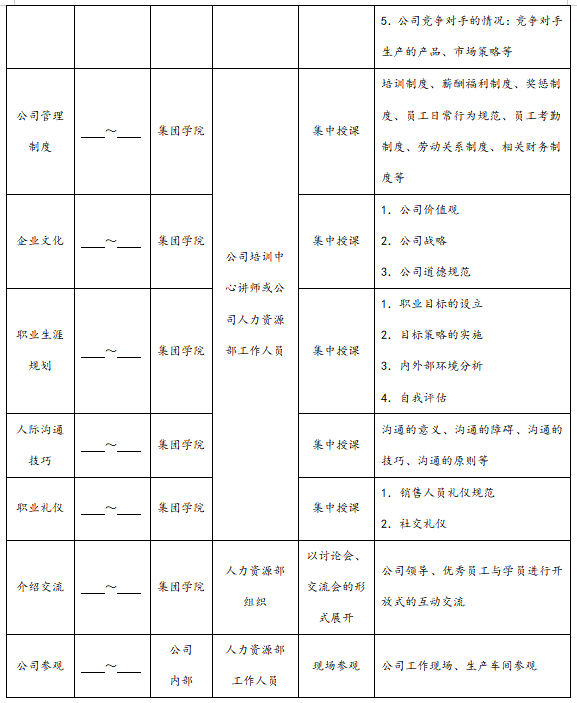 销售人员培训实施方案，销售人员培训方案模板怎么写？