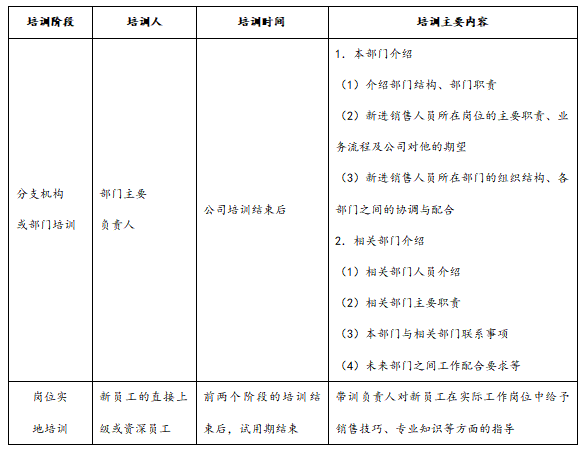 销售人员培训实施方案，销售人员培训方案模板怎么写？