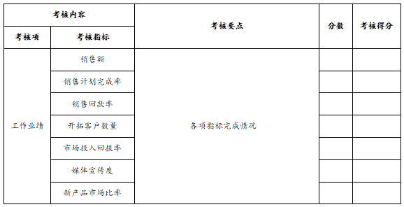 营销人员考核实施方案，销售业务员考核制度怎么制定？