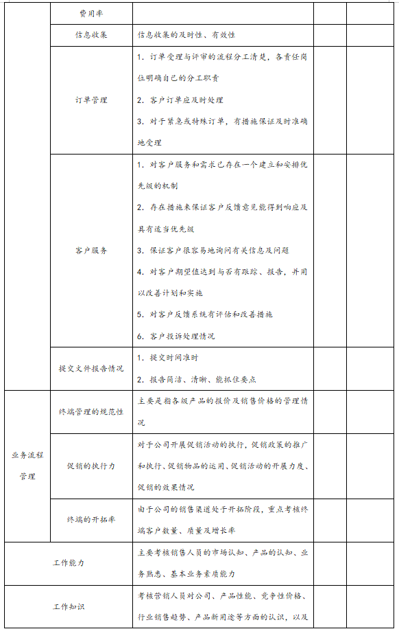 营销人员考核实施方案，销售业务员考核制度怎么制定？