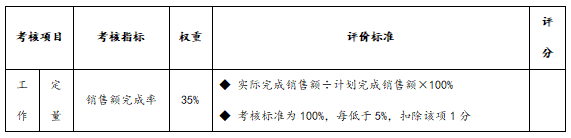 销售人员绩效考核方案，销售人员业绩考核管理办法?