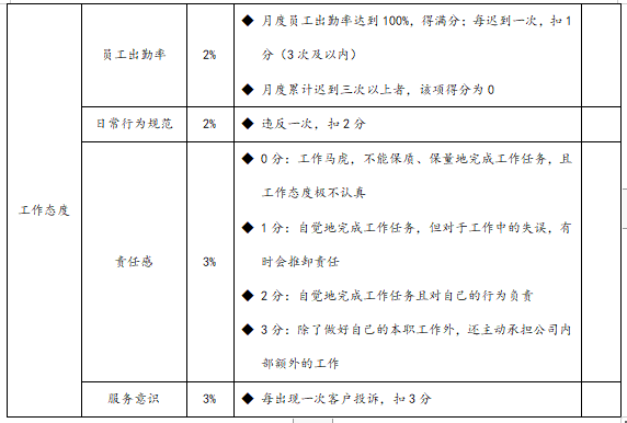 销售人员绩效考核方案，销售人员业绩考核管理办法?