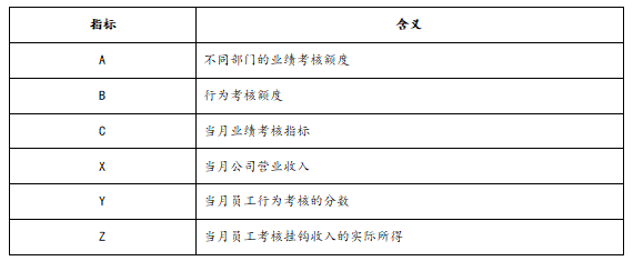 销售人员绩效考核方案，销售人员业绩考核管理办法?