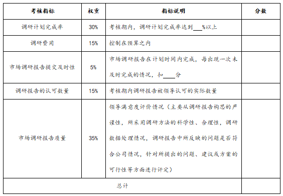 市场调查人员考核方案，市场人员绩效考核表？