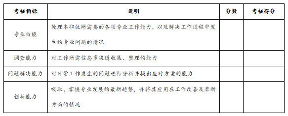 市场调查人员考核方案，市场人员绩效考核表？