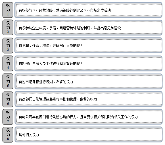 销售部的8大权力，销售部的8大权力有哪些方面？