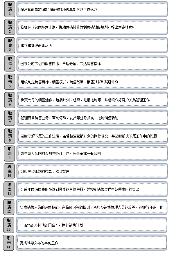 销售部经理岗位职责，销售部经理的工作内容和职责？