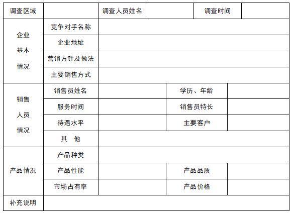 竞争对手调查表，竞争对手调查表模板图片？