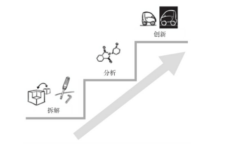 商业模式逆向工程模式的形态，逆向工程模式的起源？