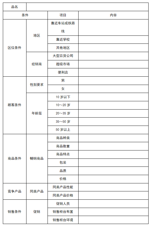 畅销产品分析表，畅销产品分析表模板怎么写？