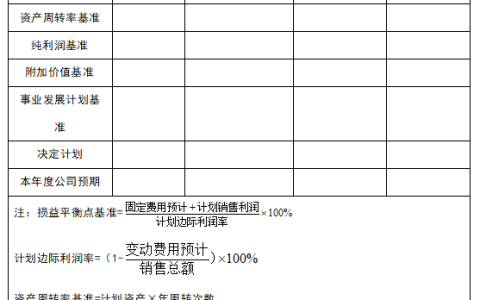 年度销售计划表，年度销售计划表格明细模板？